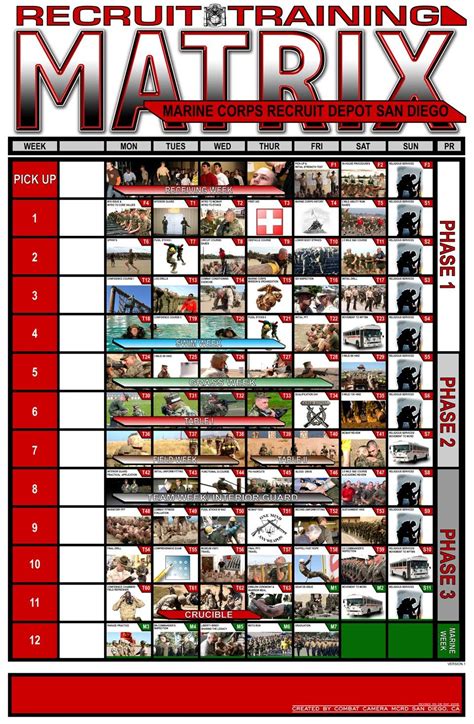 Marine boot camp training schedule. Things To Know About Marine boot camp training schedule. 